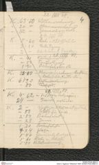 Seite 5, Tagebuch "Willendorf 1908" (NHMW-PRAE-BBB-01)